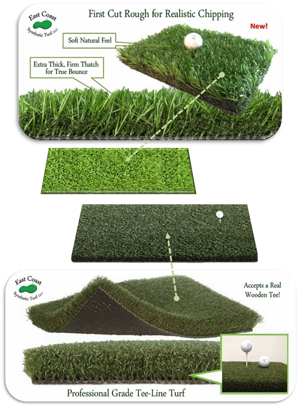 Hitting and Chipping Turf Detail Golf Hitting Mat and Chipping Mat