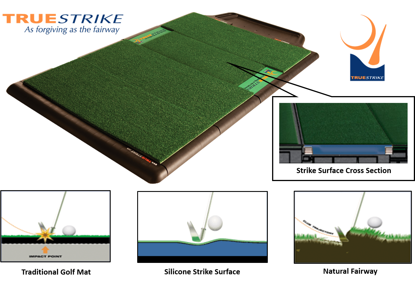 True Strike Hitting Systems Golf Practice Mats