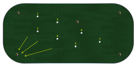 Putting Drill for Distance Control