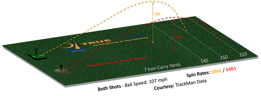 Golf Mat Graphic