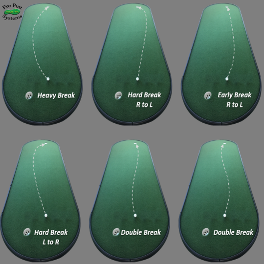 Add Break to Any Pro Putt Systems Putting Green