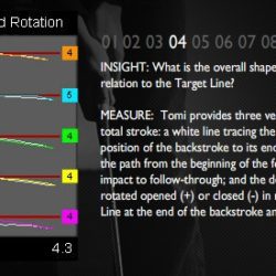 Path Rotation of Putter Head