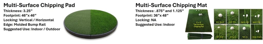 Multi-Surface Chipping Mats