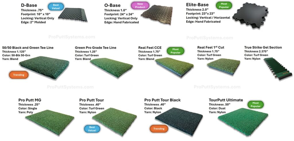 Simulator Turf Options